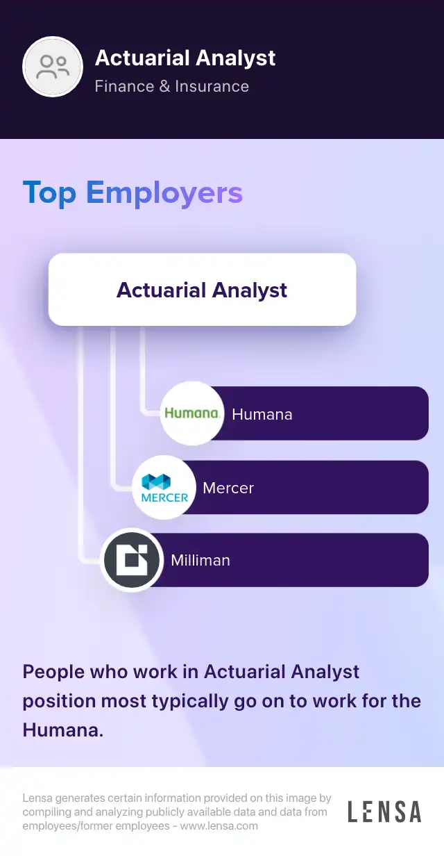 10 Jobs for Statistics Majors | Indeed.com