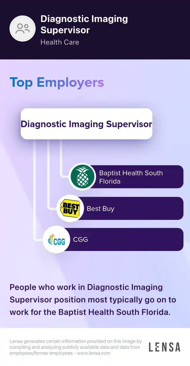 Imaging Supervisor - Twin Cities Orthopedics job in Blaine at i-Health ...