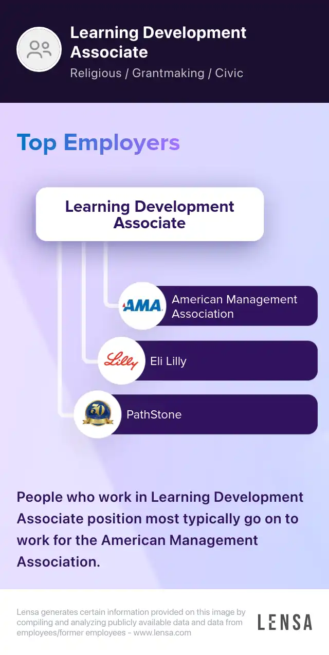 Learning & Development, Associate job in Baltimore at Enterprise ...