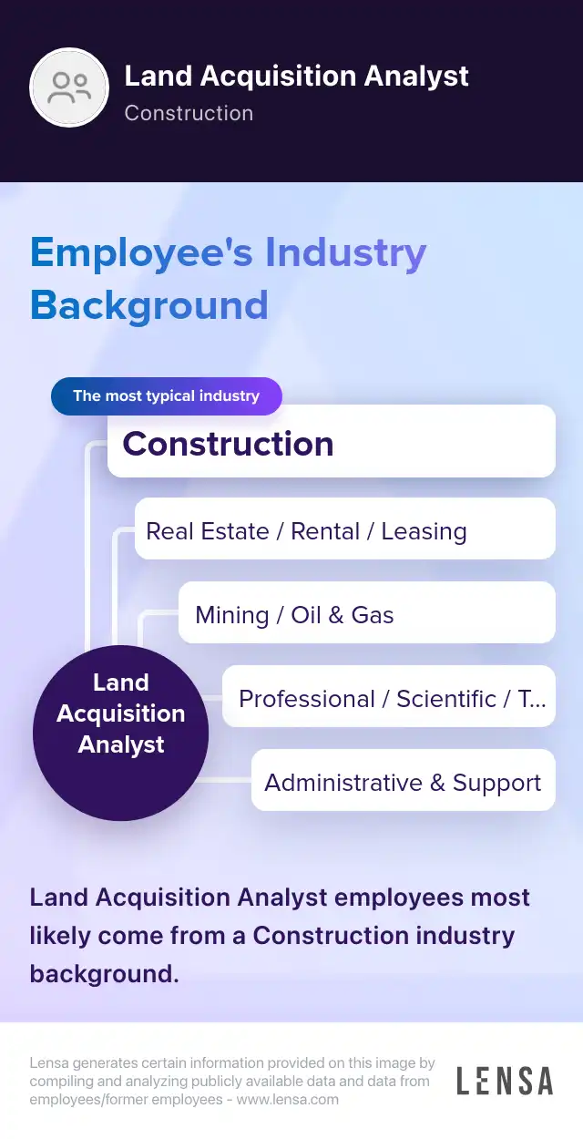 Industry Background: The most typical industries of Land Acquisition Analyst: Construction, Real Estate / Rental / Leasing, Mining / Oil & Gas, Professional / Scientific / Technical, Administrative & Support. Land Acquisition Analyst employees most likely come from a Construction industry background.