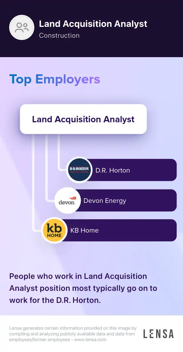 Top employers of Land Acquisition Analyst position: D.R. Horton, Devon Energy, KB Home. People who work in Land Acquisition Analyst position most typically go on to work for the D.R. Horton.