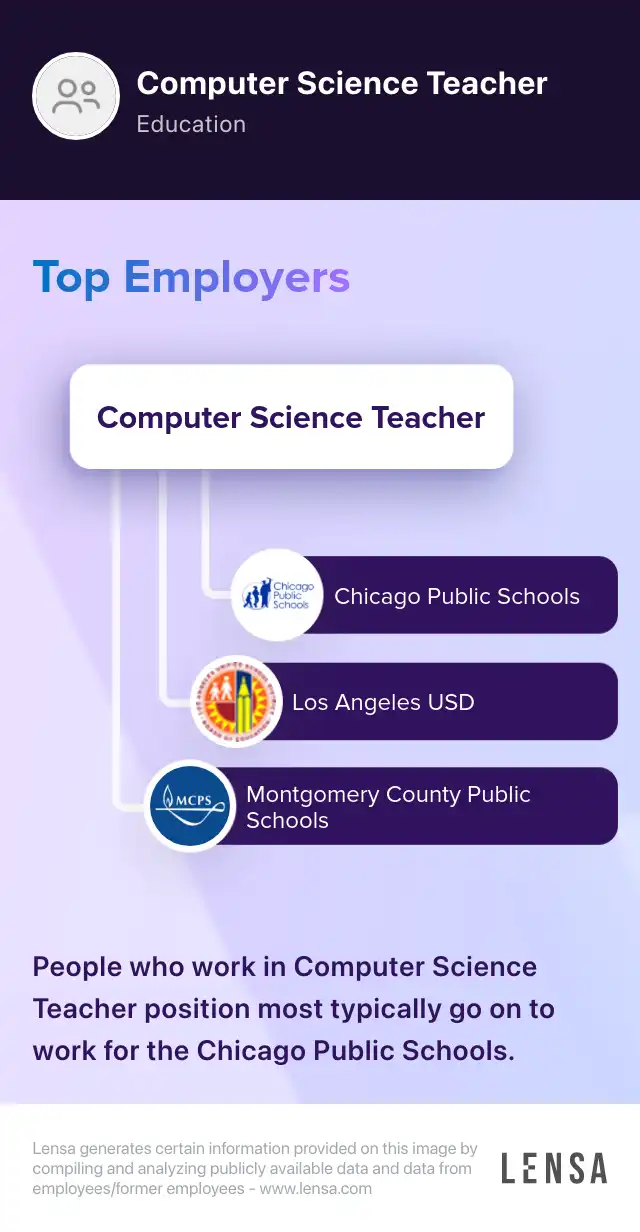 Computer Science Teacher job in Waldorf at Charles County Public