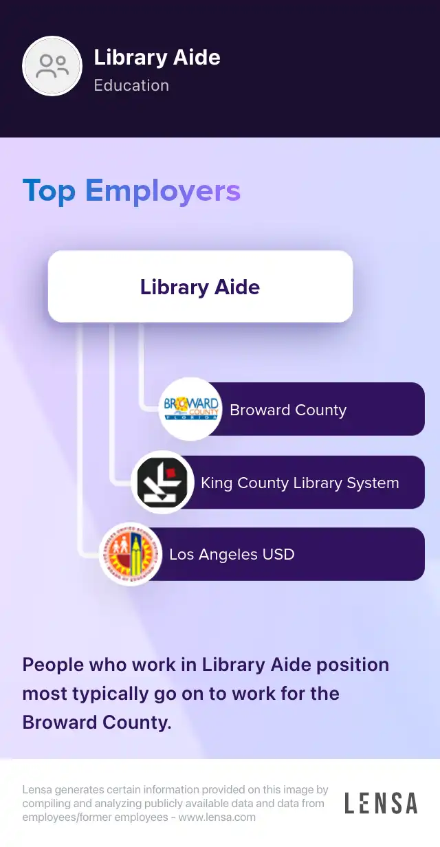 OPS Library Aide job in Avon Park at Highlands County Board of County