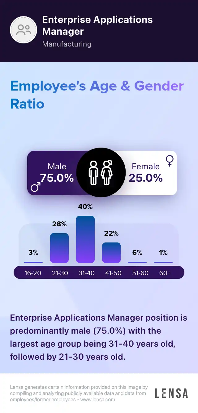 Lead Enterprise Applications Analyst job in New York at Software ...