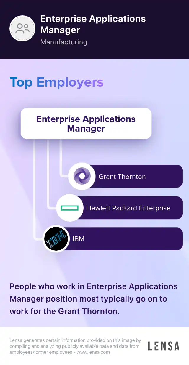Lead Enterprise Applications Analyst job in New York at Software ...