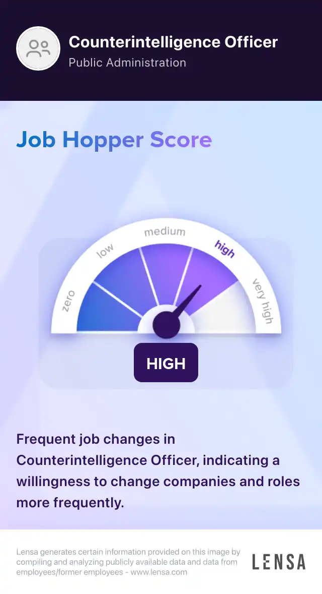 Counterintelligence Investigator Entry to Experienced Level (Maryland