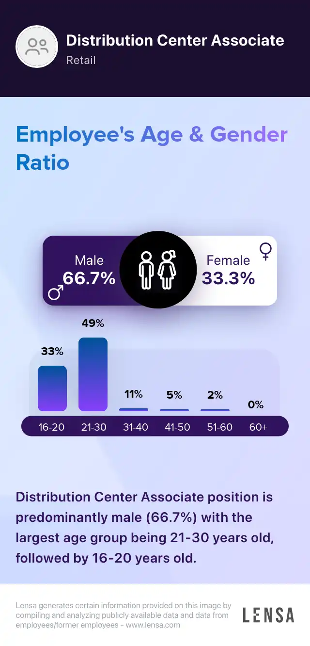 Distribution Center Warehouse Associate job in McDonough at Horizon