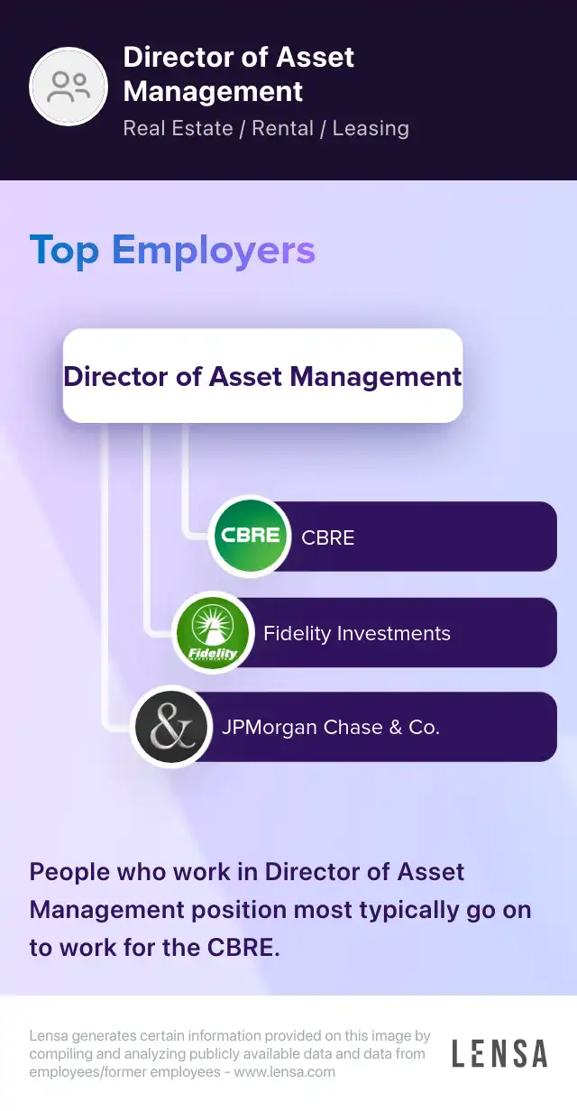 Asset Leader job in Fort Smith at Koch Industries Lensa