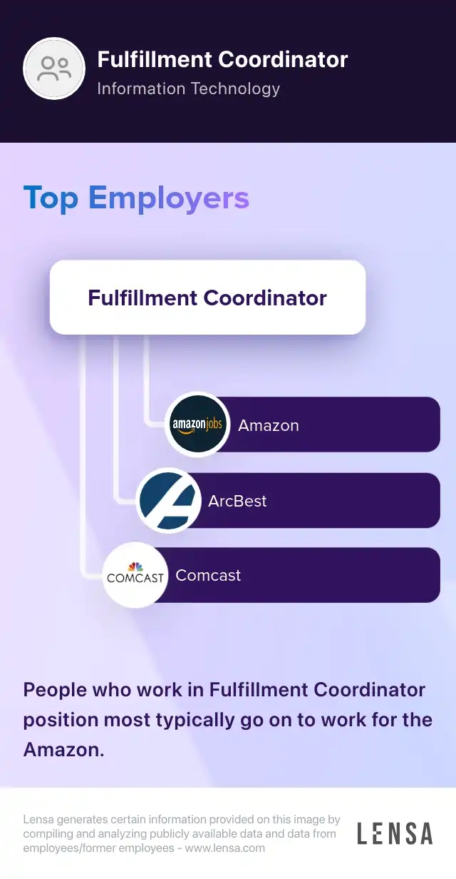 Customer Service Fulfillment Coordinator job in Tempe at United Fire