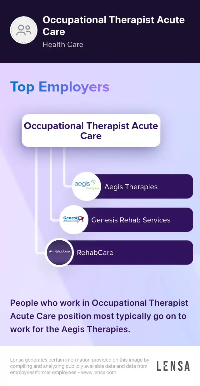 Occupational Therapist Acute Care job in Alpena at AHSA MyMichigan