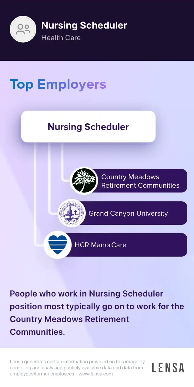 Workforce Manager, Nursing Staff Scheduler job in Silver Spring at