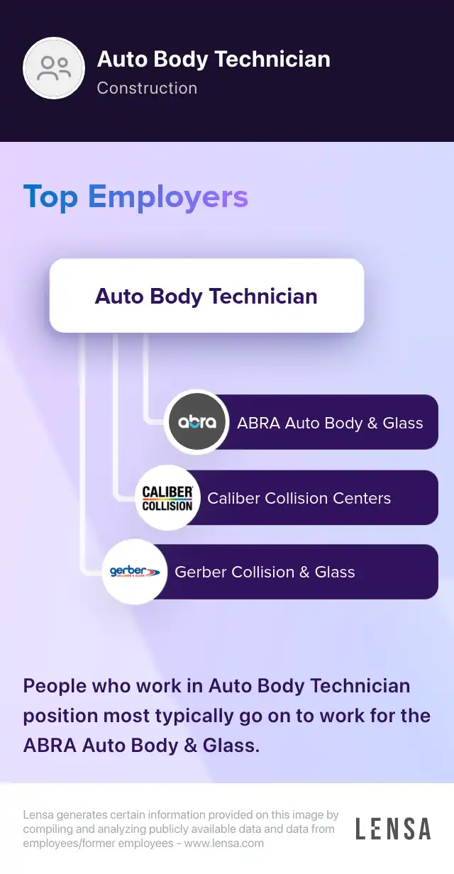 Auto Body Technician (C) job in Albuquerque at Crash Champions Lensa