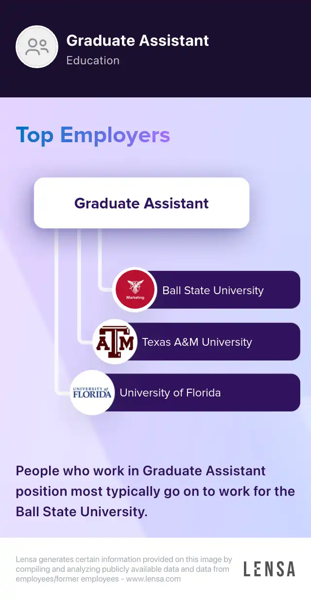 Graduate Assistant for Small Business Development Center job in ...