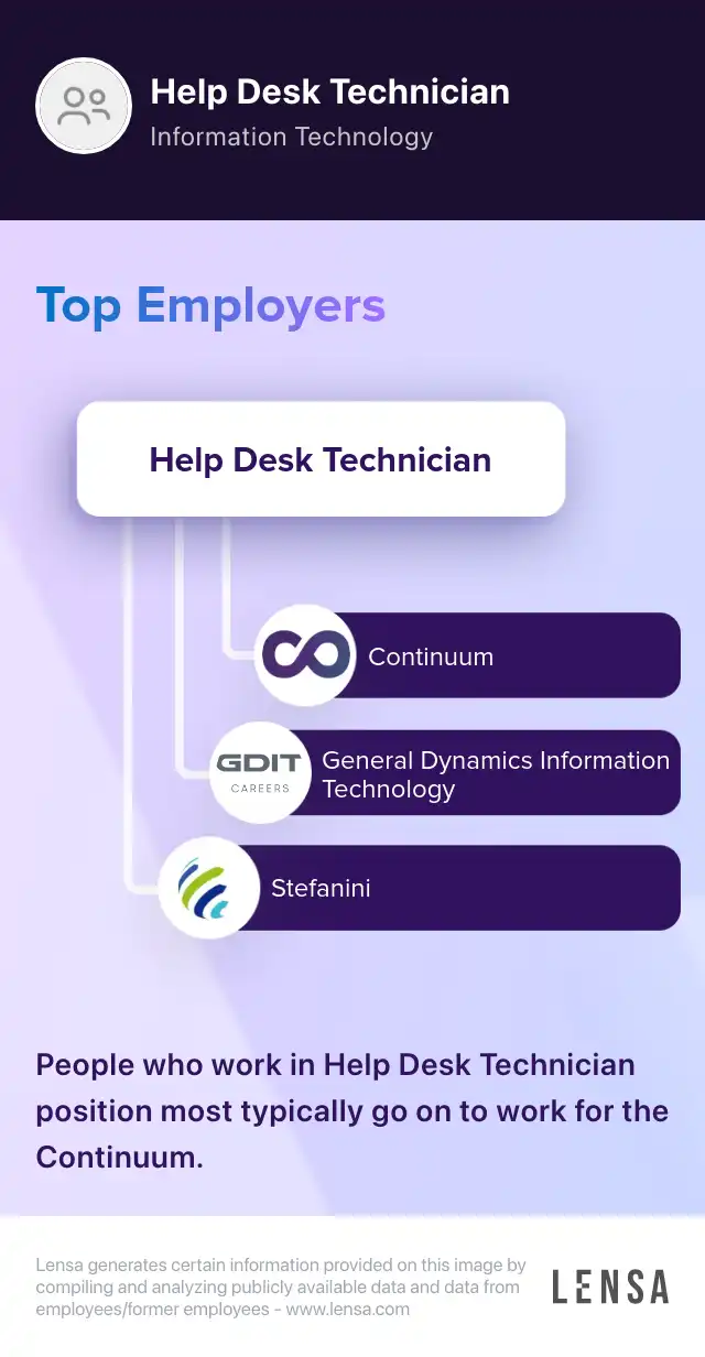 Help Desk Technician (On Site) job in Temple at McLane Intelligent Solutions Lensa