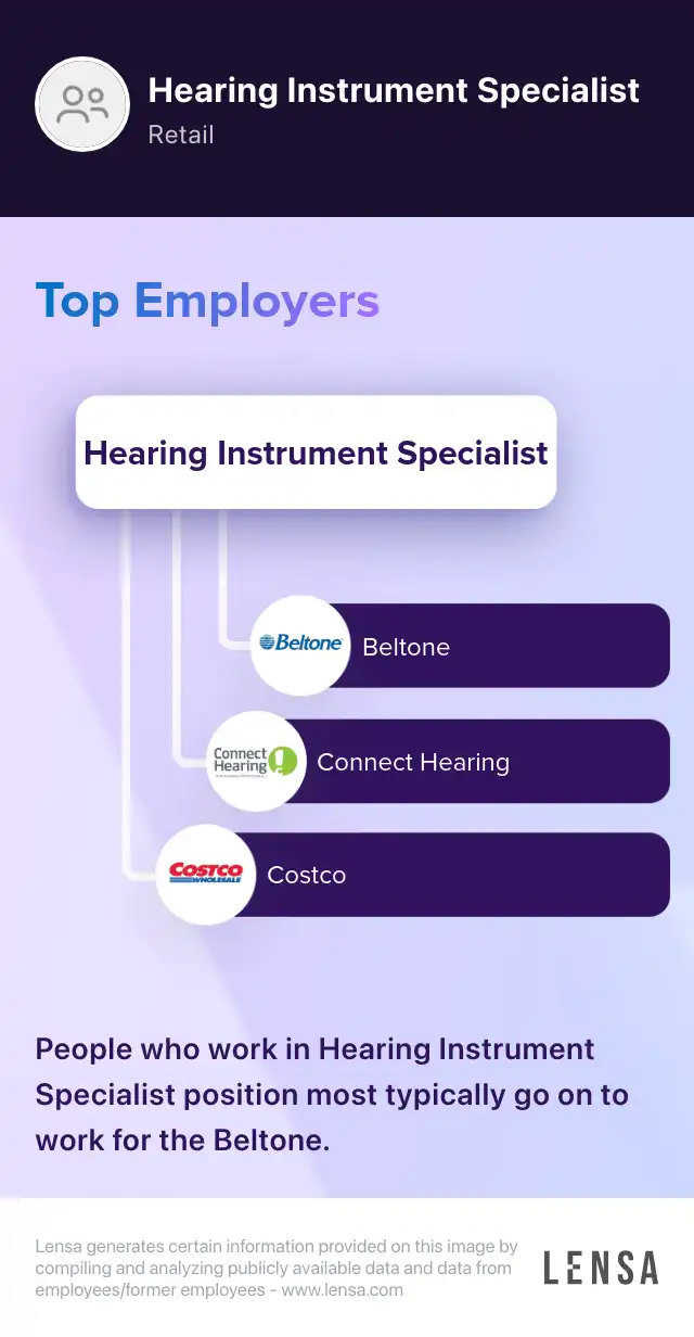 Audiologist or Hearing Instrument Specialist job in Conway at