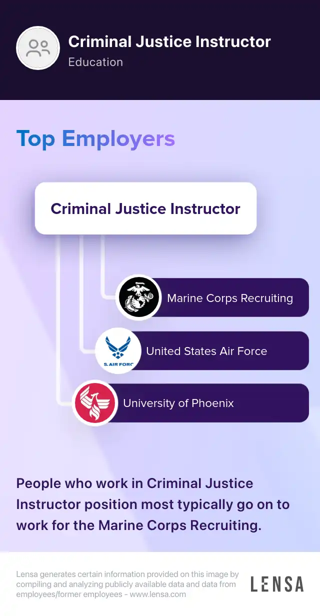 PartTime Online Adjunct Professor Criminal Justice job in Marshall at