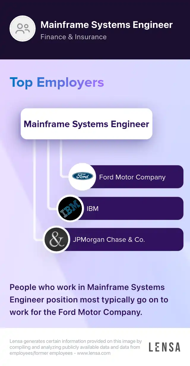 Mainframe Print Systems Engineer job in Austin at Unum Group | Lensa