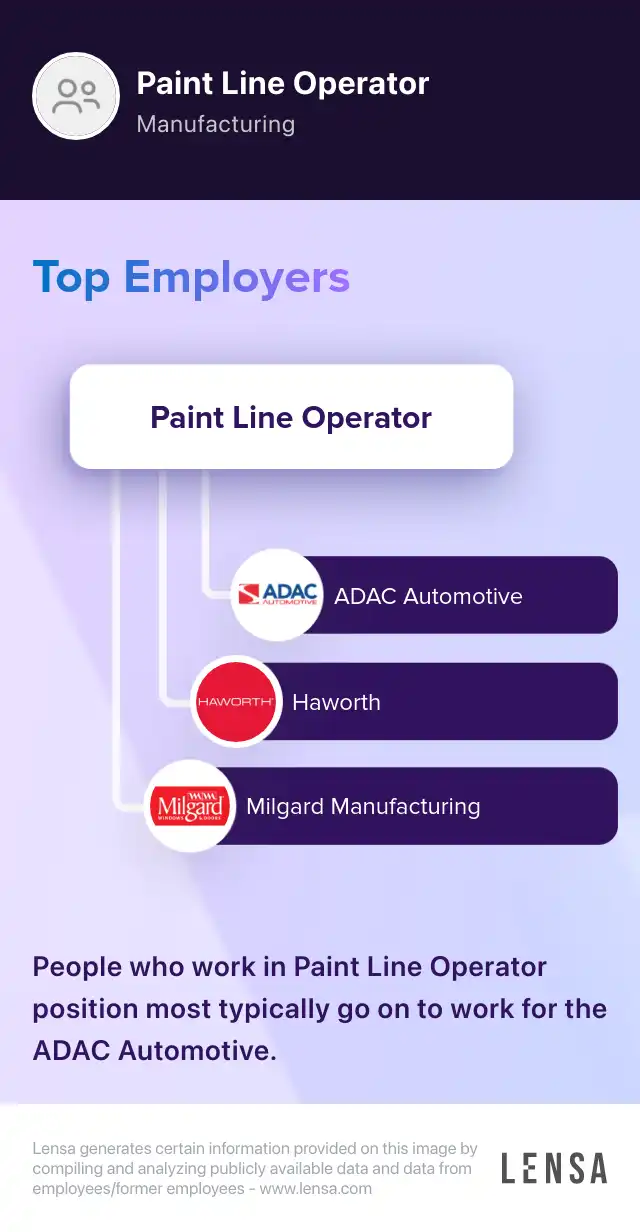 3rd shift Paint Line Worker Starting Pay 23.72/hr job in Dubuque at