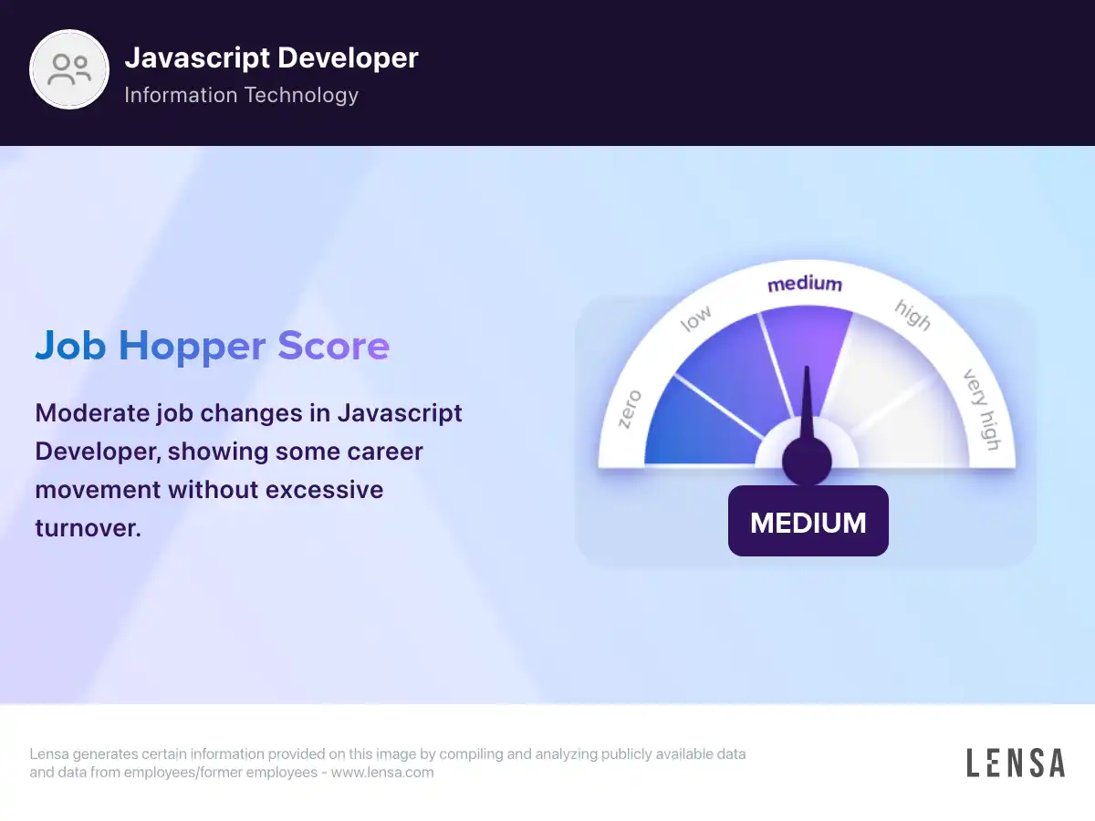 JavaScript Developer (Entry-Level) job in Milwaukee at SynergisticIT | Lensa