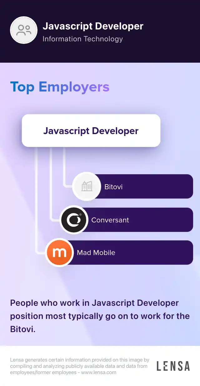 JavaScript Developer (Entry-Level) job in Milwaukee at SynergisticIT | Lensa