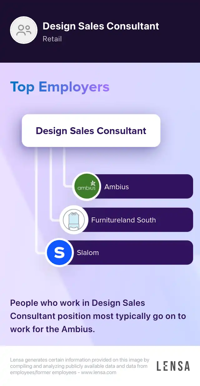 Sales Design Consultant job in Sevierville at Closets By Design ...