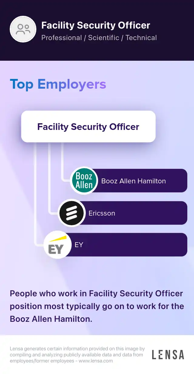 Facilities Security Officer (Defense) job in Troy at Roush Lensa