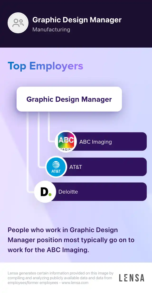 LA Kings - Manager Graphic Design job in El Segundo at Aeg Worldwide ...