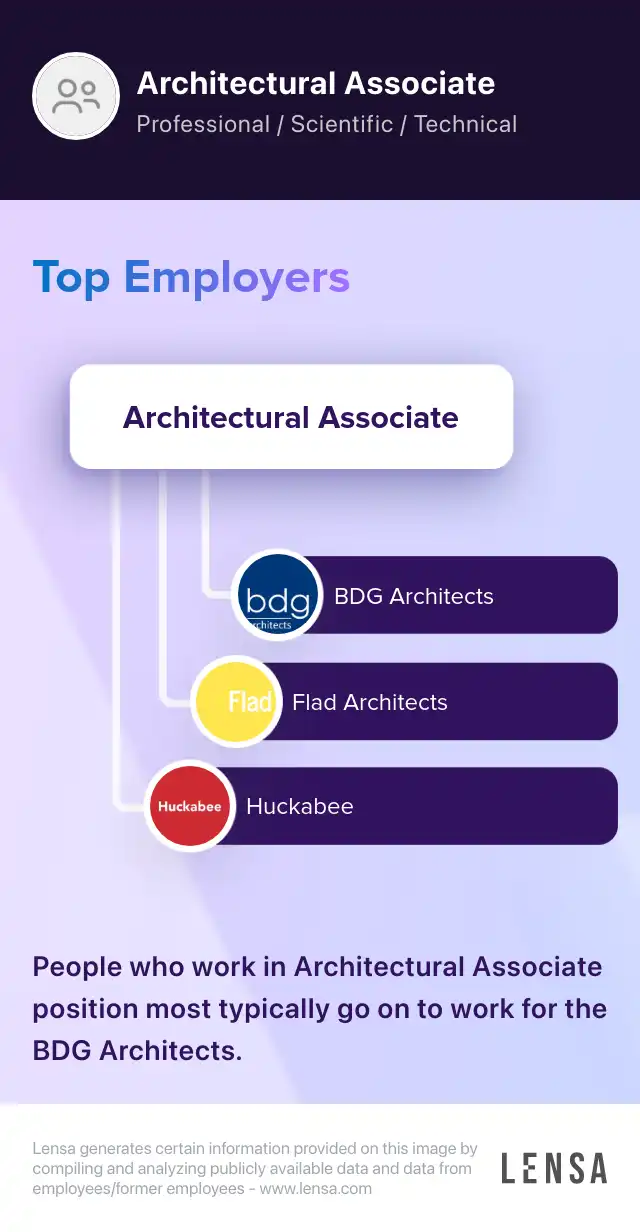 Architectural Associate (Revit Proficient) job in New York at Peter ...