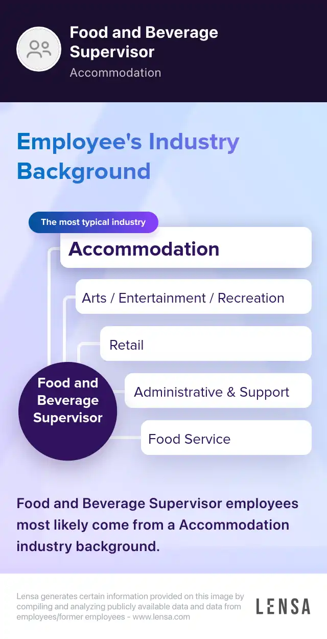 Food and Beverage Supervisor job in Bonita Springs at HV Global Group