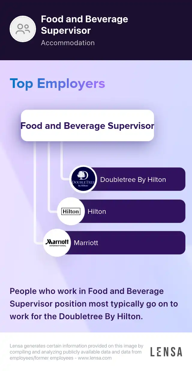 Food and Beverage Supervisor job in Bonita Springs at HV Global Group