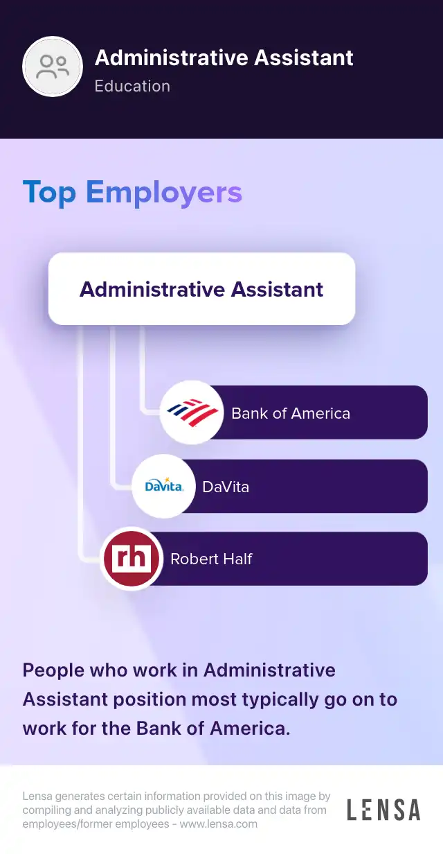 Administrative Assistant job in Greeley at Computer Information
