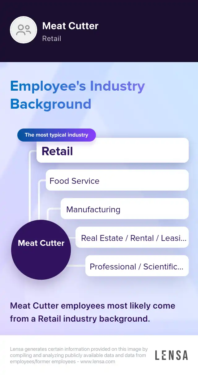 Meat Cutter job in Oklahoma City at 5 Star Corral, LLC dba Golden
