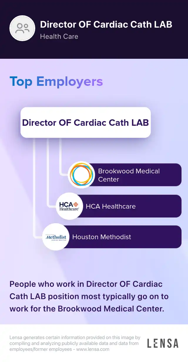 Interim Director of Cardiac Catherization and Interventional Cardiology ...