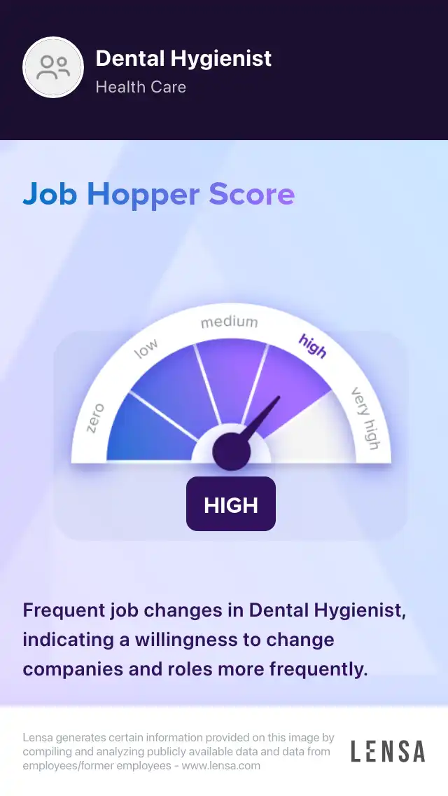 Frequent job changes in Dental Hygienist, indicating a willingness to change companies and roles more frequently.