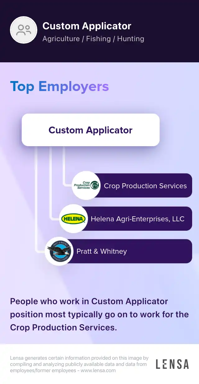 Custom Applicator job in Black River Falls at gpac Lensa