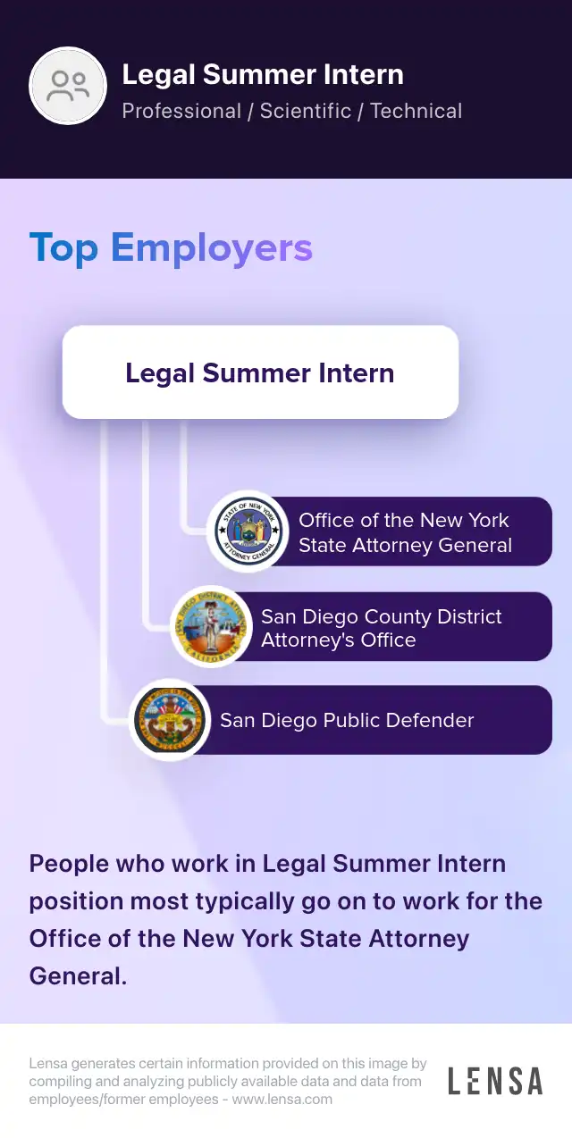 Insomniac Paid Summer Legal Intern job in Calabasas at House of Blues