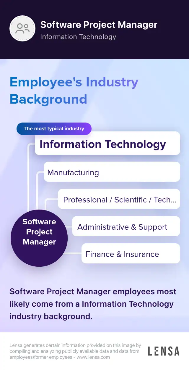 Software Project Manager Job Software Project Manager job in Salt Lake City at bioMérieux | Lensa