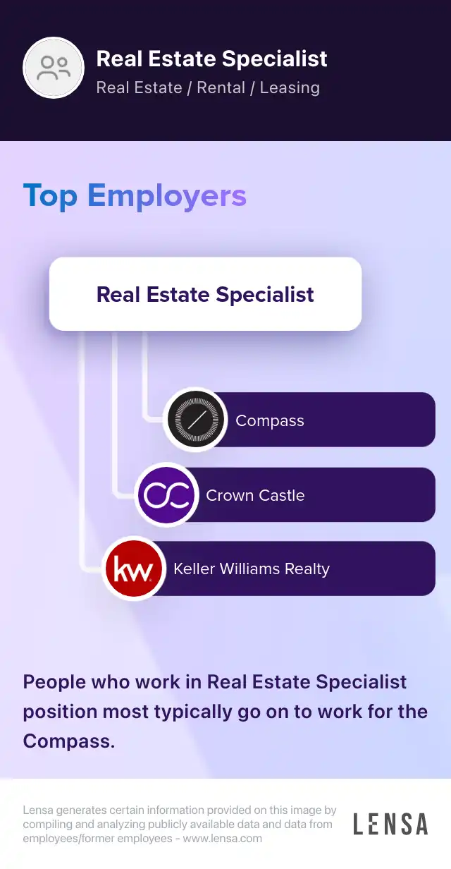 Real Estate Specialist job in Woburn at Northern Bank Lensa