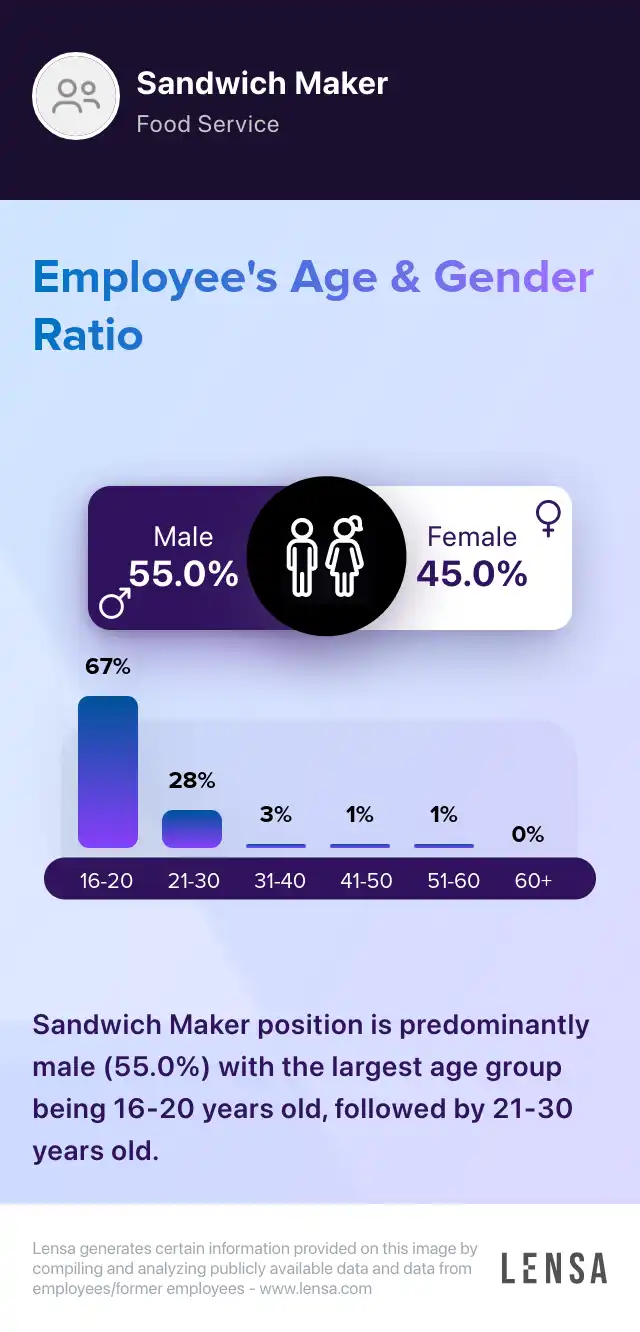Salad and Sandwich Maker job in Jersey City at Panera Bread Lensa