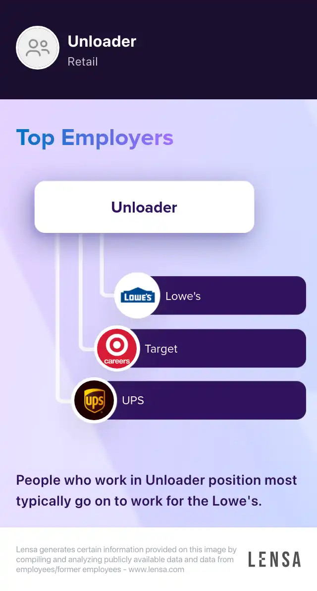 Stocking & Unloading job in Rockwood at Walmart Lensa