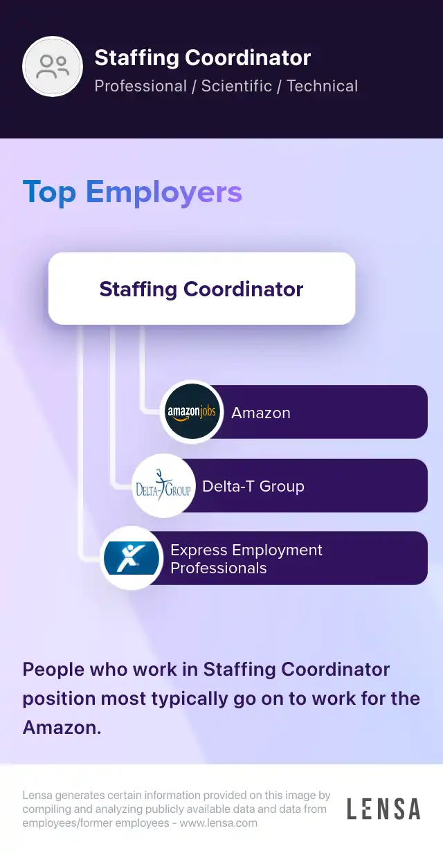 Staffing Coordinator PC job in Temple at Gentiva Lensa