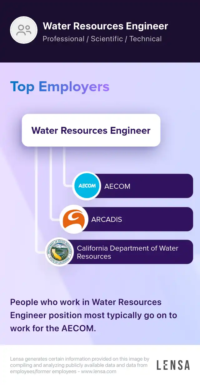 Engineer PE Water Resources job in Sioux Falls at Houston Engineering