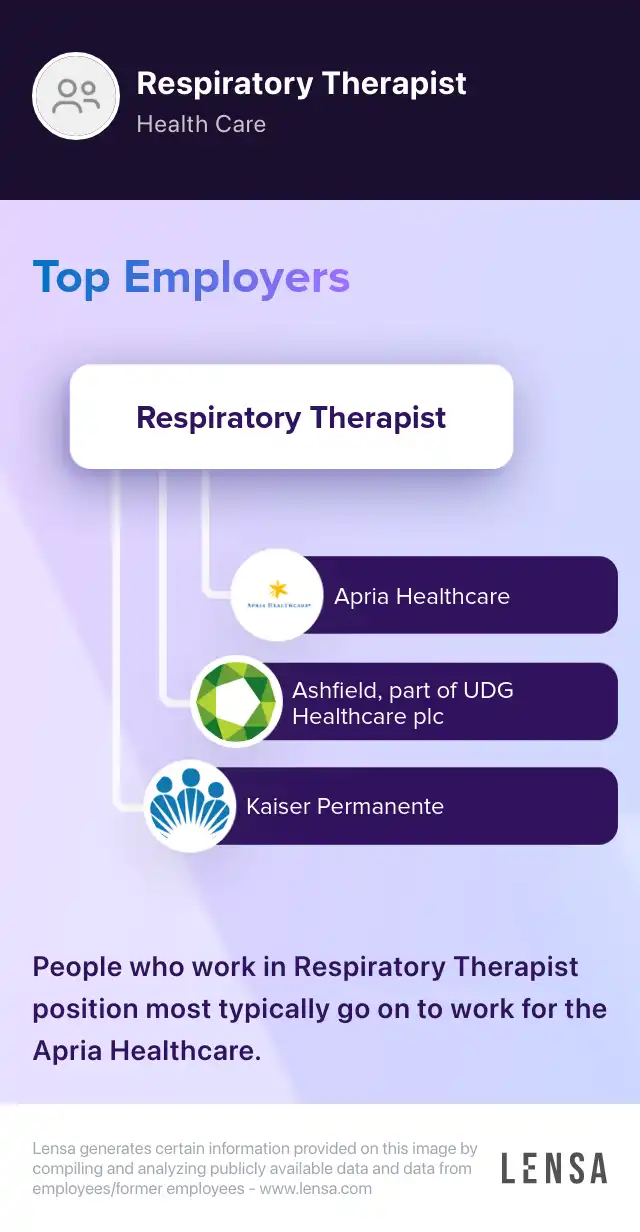 Respiratory Care Pract Pediatric II PRN job in Cibolo at Methodist