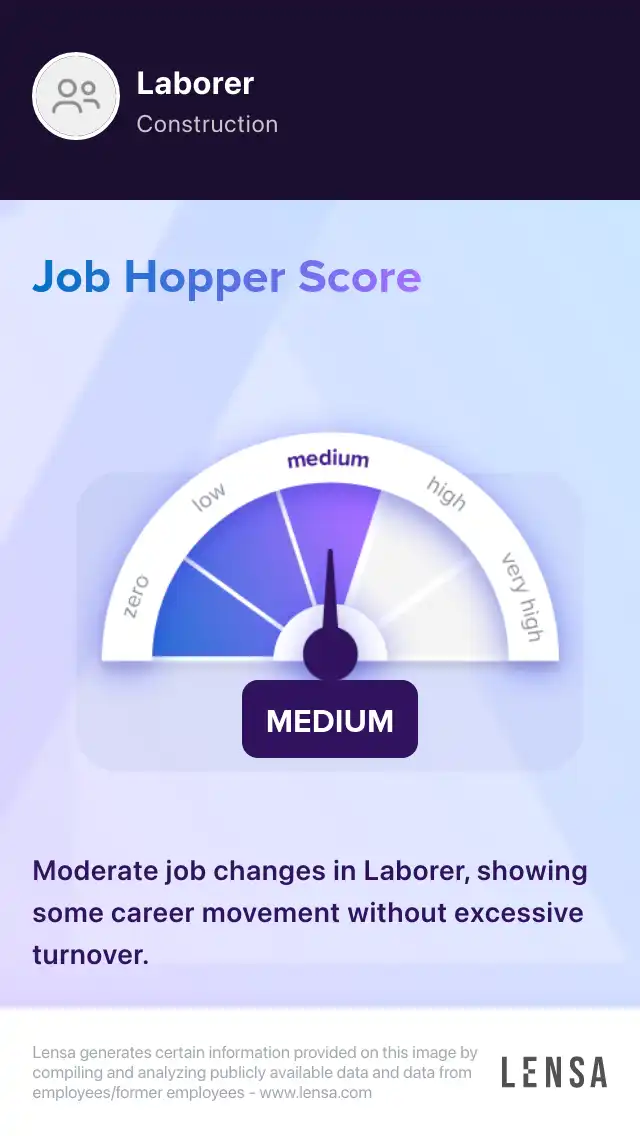 Moderate job changes in Laborer, showing some career movement without excessive turnover.