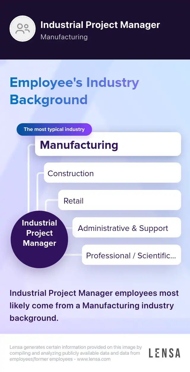 Industrial Project Manager job in Tewksbury at Greenlight Professional ...