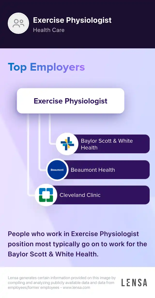 Sr. Exercise Physiologist job in Houston at Houston Methodist Cypress