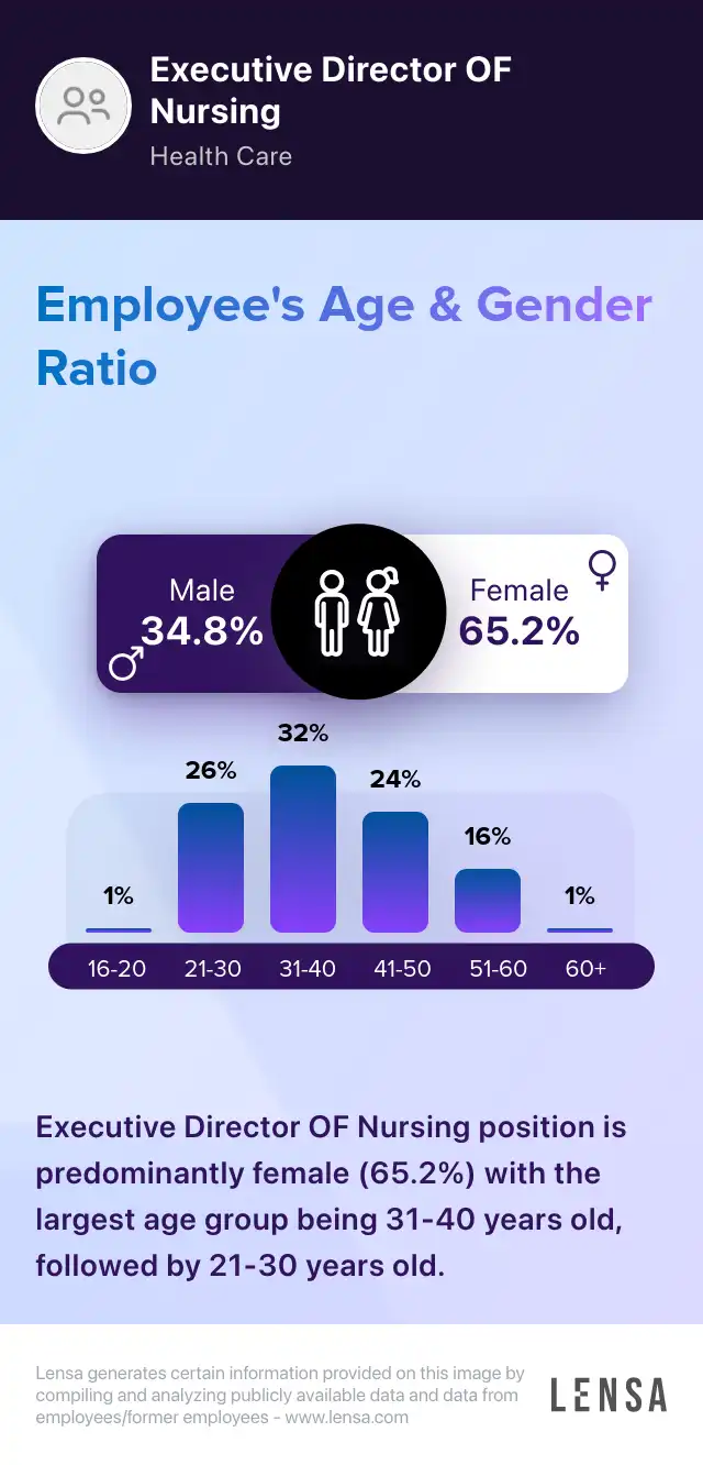 Executive Director of Nursing job in Flowood at Merit Health River Oaks