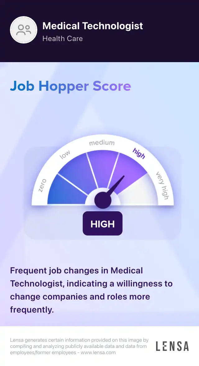 Frequent job changes in Medical Technologist, indicating a willingness to change companies and roles more frequently.