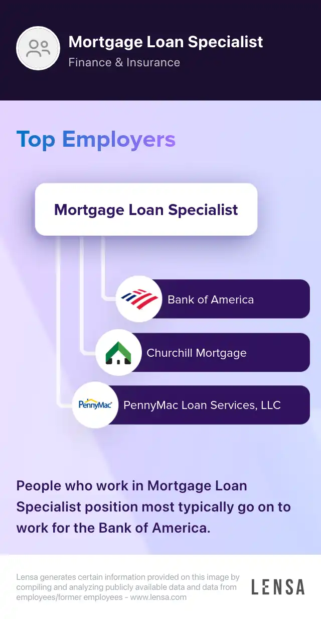 Home Loan Specialist I Job In Tampa At PennyMac Lensa   TopEmployers Mobile.webp