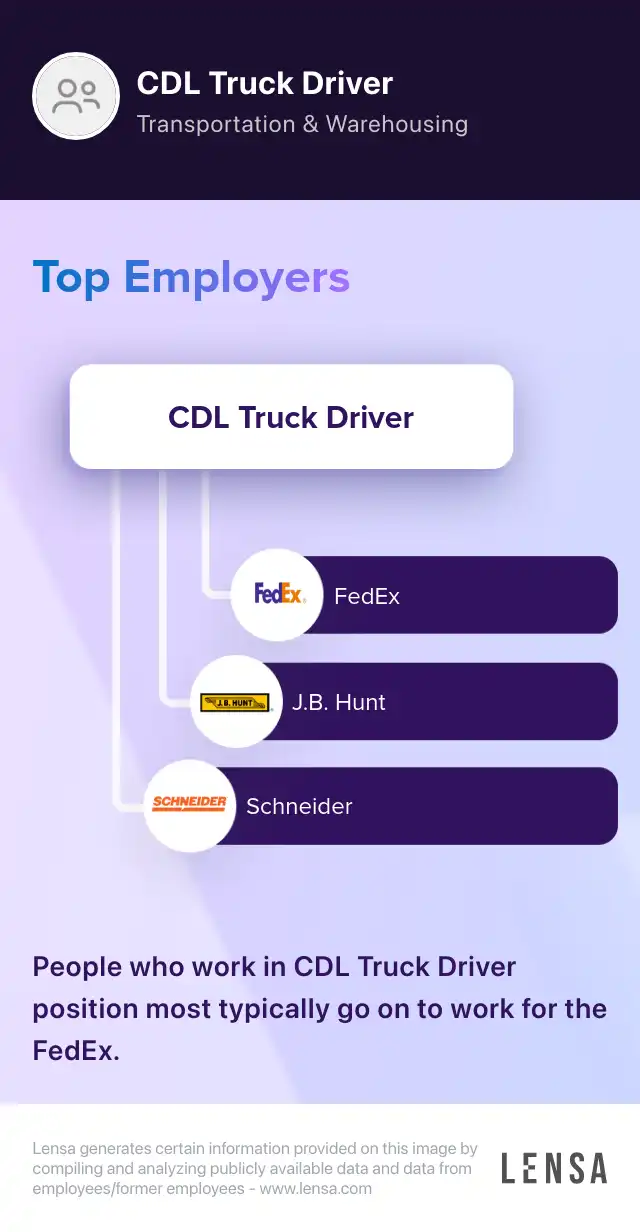 CDL Home Daily Driver job in Austin at TopFlite Recruiting | Lensa